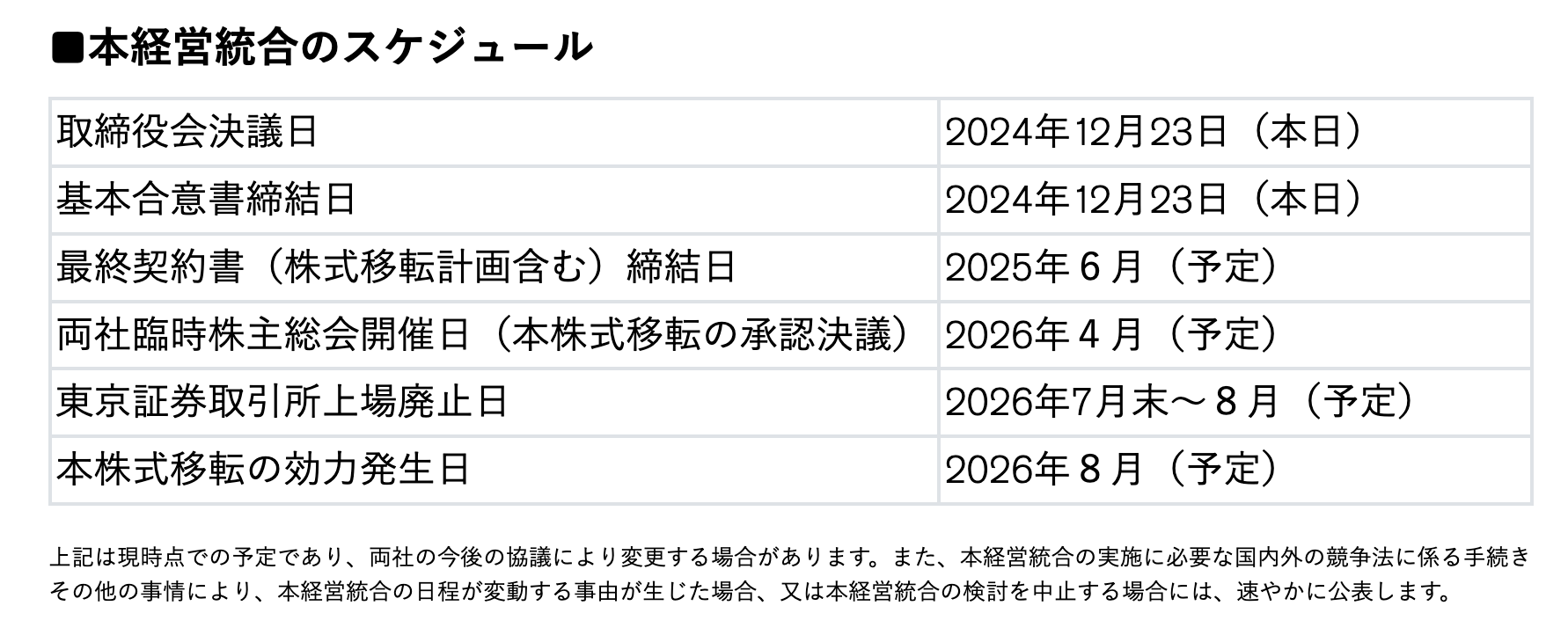 重磅官宣！日產(chǎn)本田確認(rèn)合并