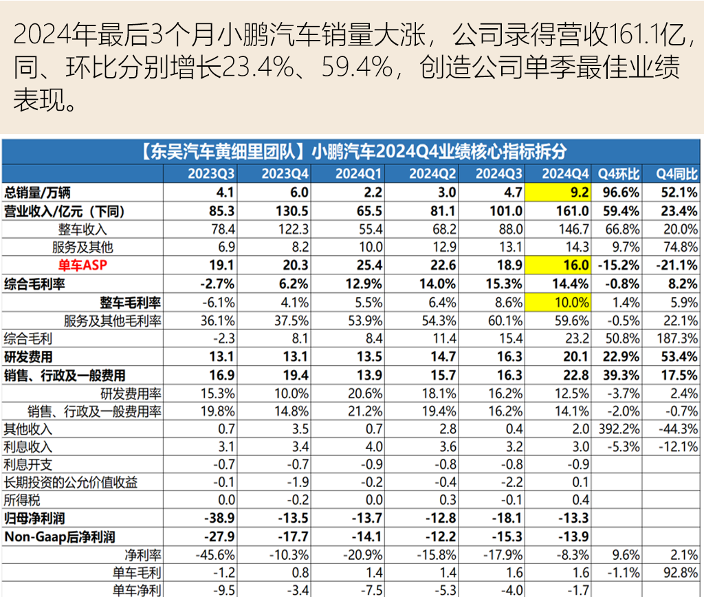 推出即爆款？7分鐘大定超5000臺！“中國特斯拉”來了？